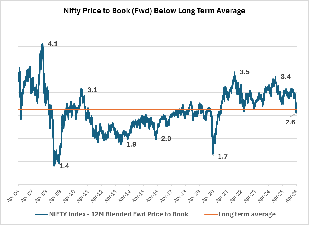 niveshak tweet media