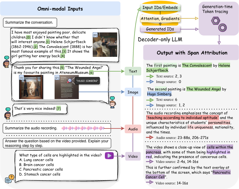 Qianqi "Jackie" Yan tweet media