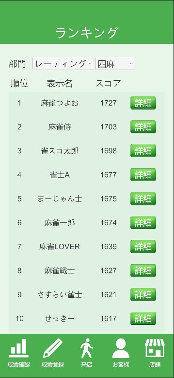 雀スコ tweet media