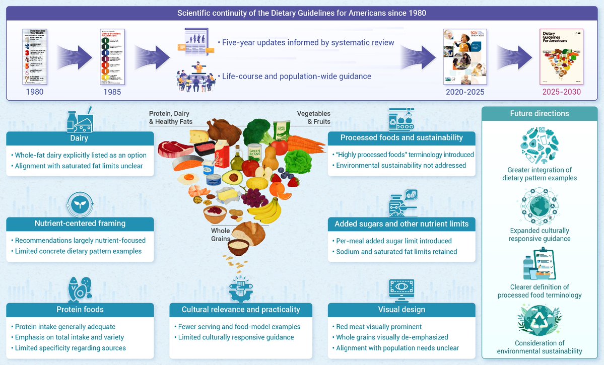 The Innovation: a Cell Press partner journal tweet media