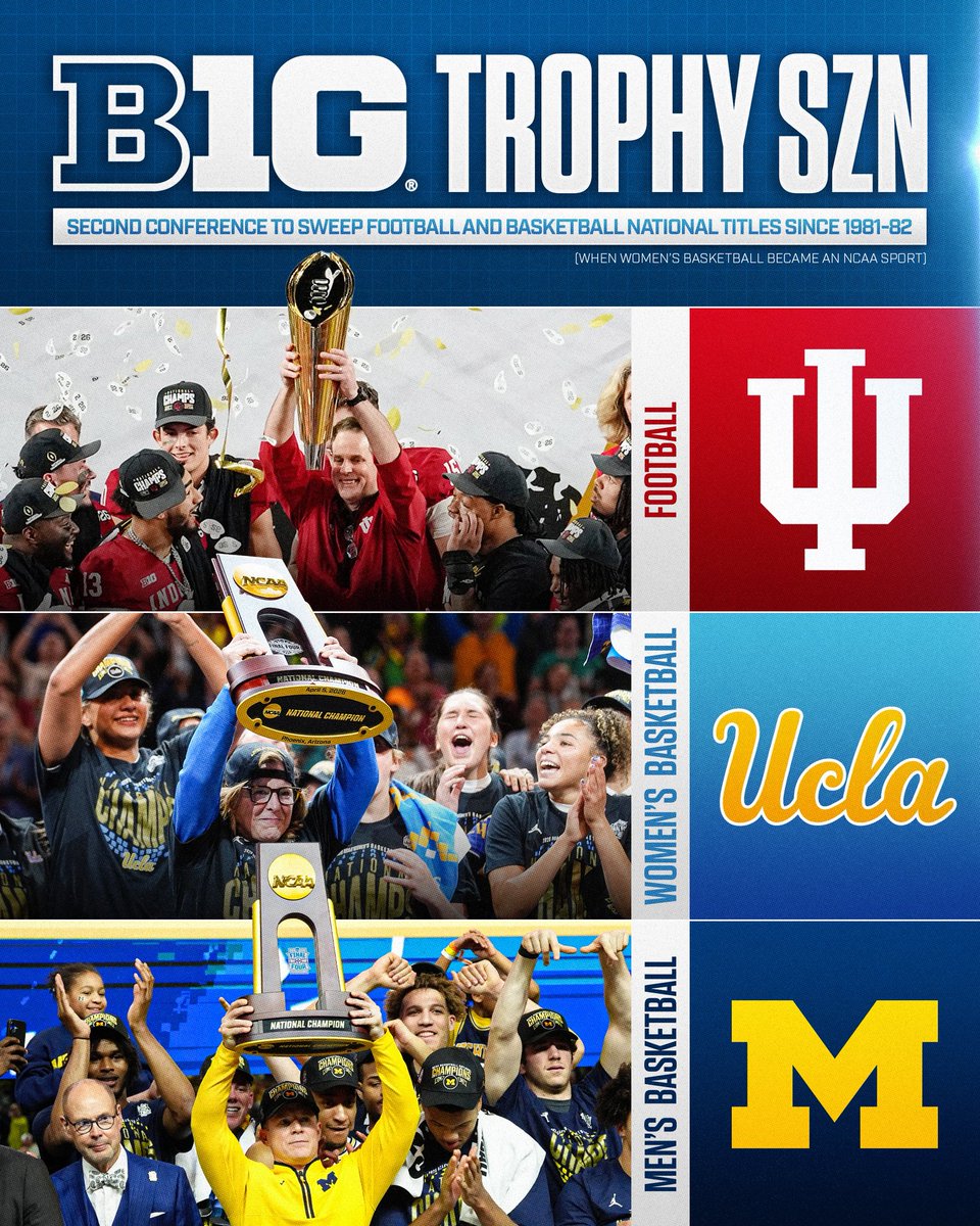 Big Ten Network tweet media