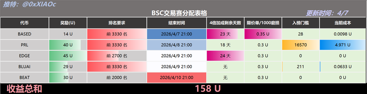 小C | 🔶BNB tweet media