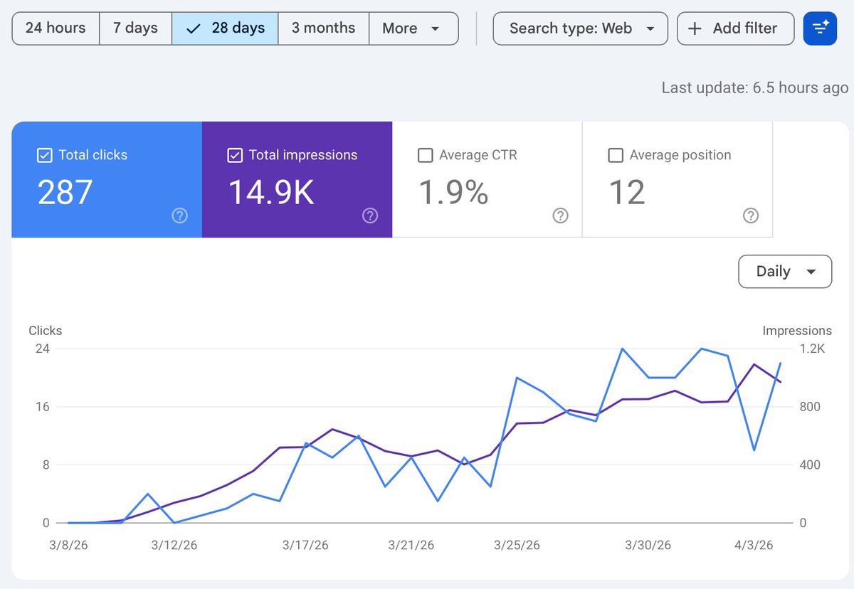 Daniel | SEO tweet media