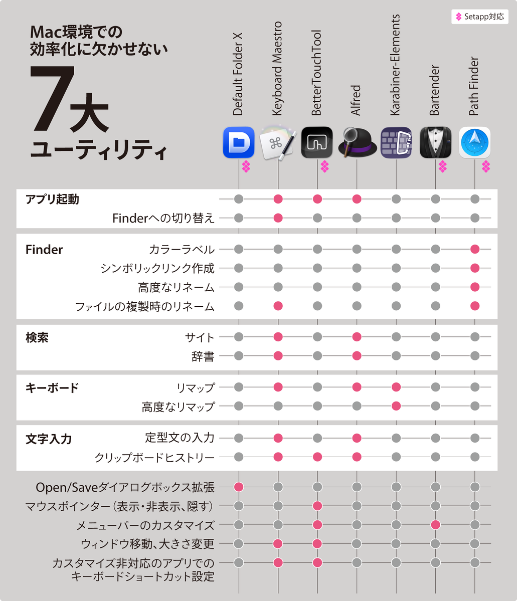 DTP Transit tweet media