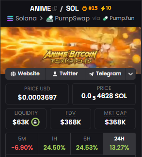 TxCryptoSaurus's tweet photo. This is where I would tell my friends "Buy More" 

😎

Working for Top 10 on dex. Come on let's do it. Go hit them 🚀's!

82MmG1uH2BWLyoU7VCFYMohP9CT63q5paiKHAAAn3zWx https://t.co/w9vve2AtEu