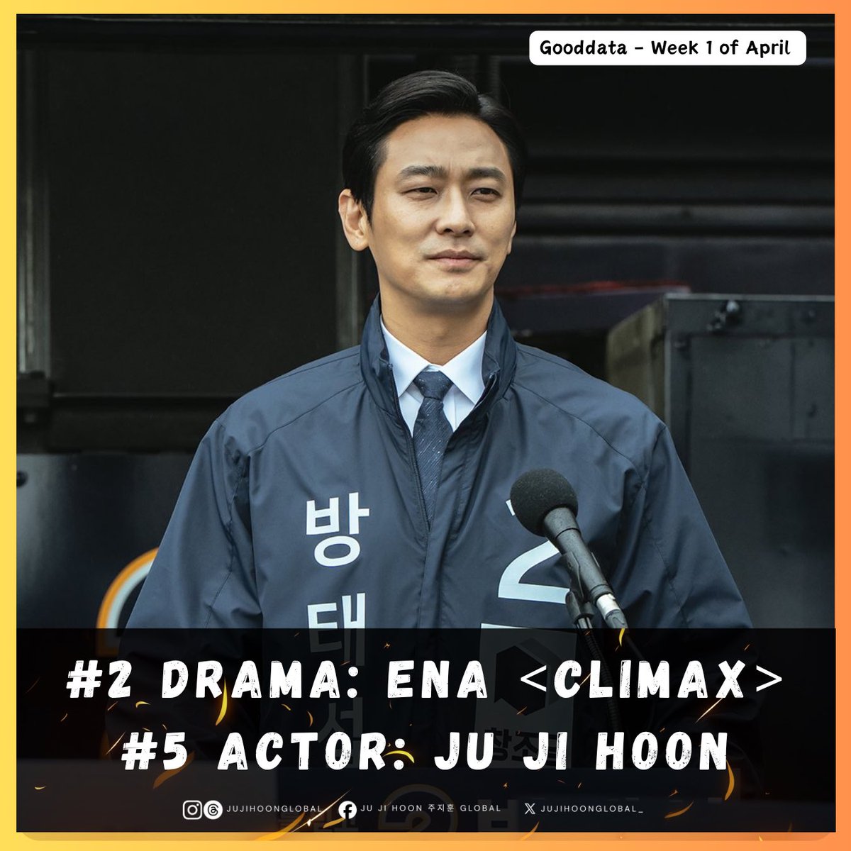[INFO] Ju Ji Hoon still shines as one of the most buzzworthy actors 🤩 ...