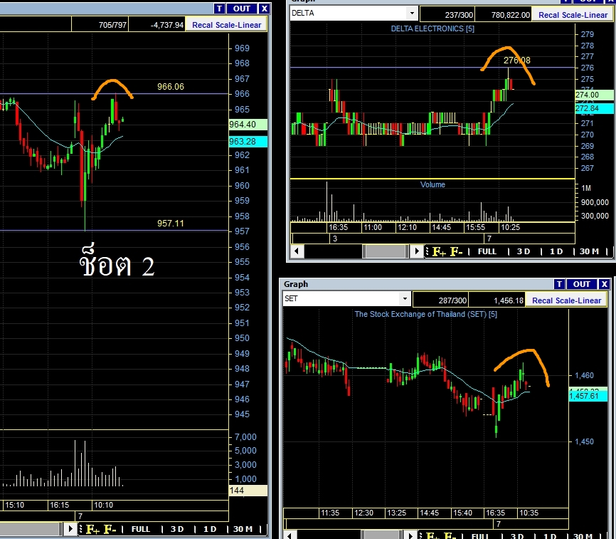 เทรดเดอร์ท่านหนึ่ง tweet media