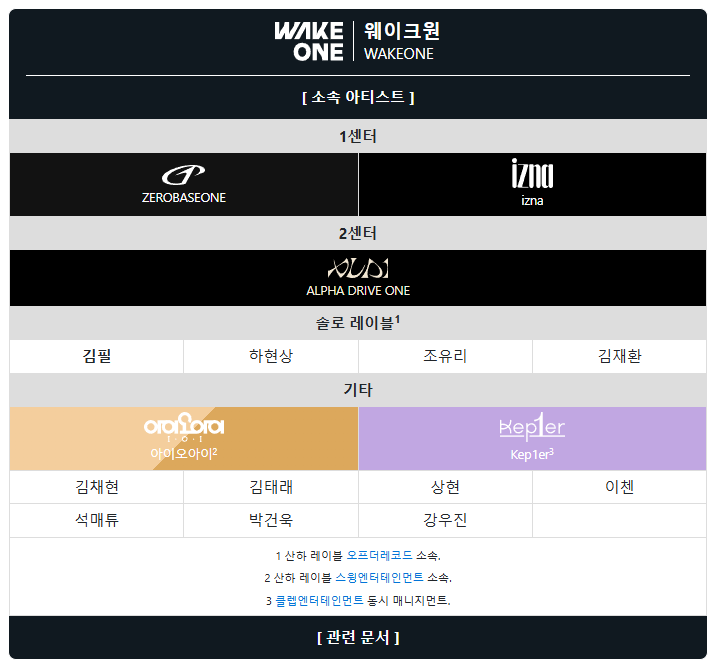 WIN:D PARK × KIM JAEHWAN's tweet media