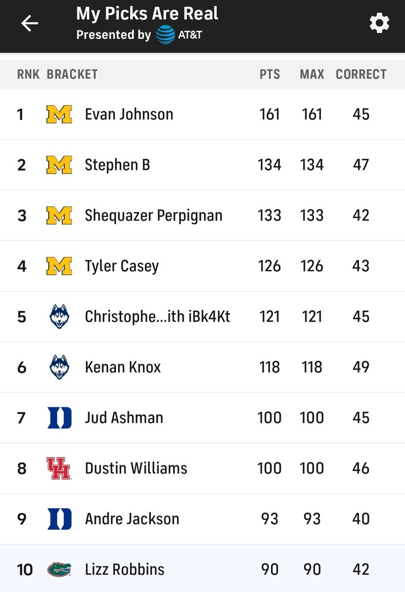 Lizzs_Lockeroom's tweet image. Congratulations, Evan 🎉 #MyPicksAreReal #MarchMadness #Brackets