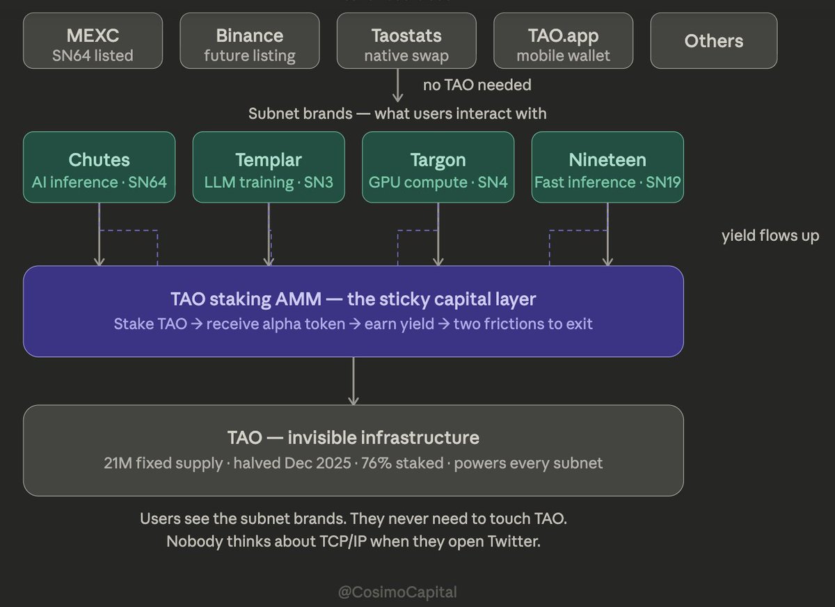 Cosimo Capiτal ⚜️ tweet media