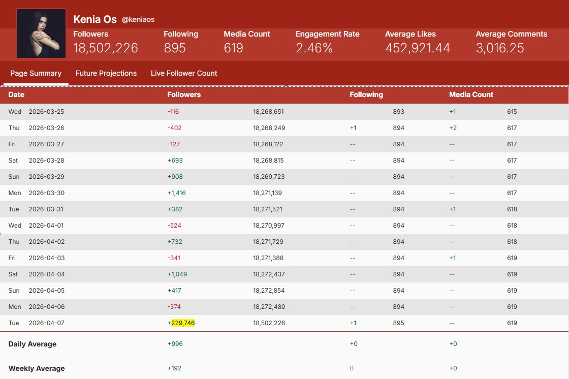 Dalas Review 🍞🐝🎖 tweet media