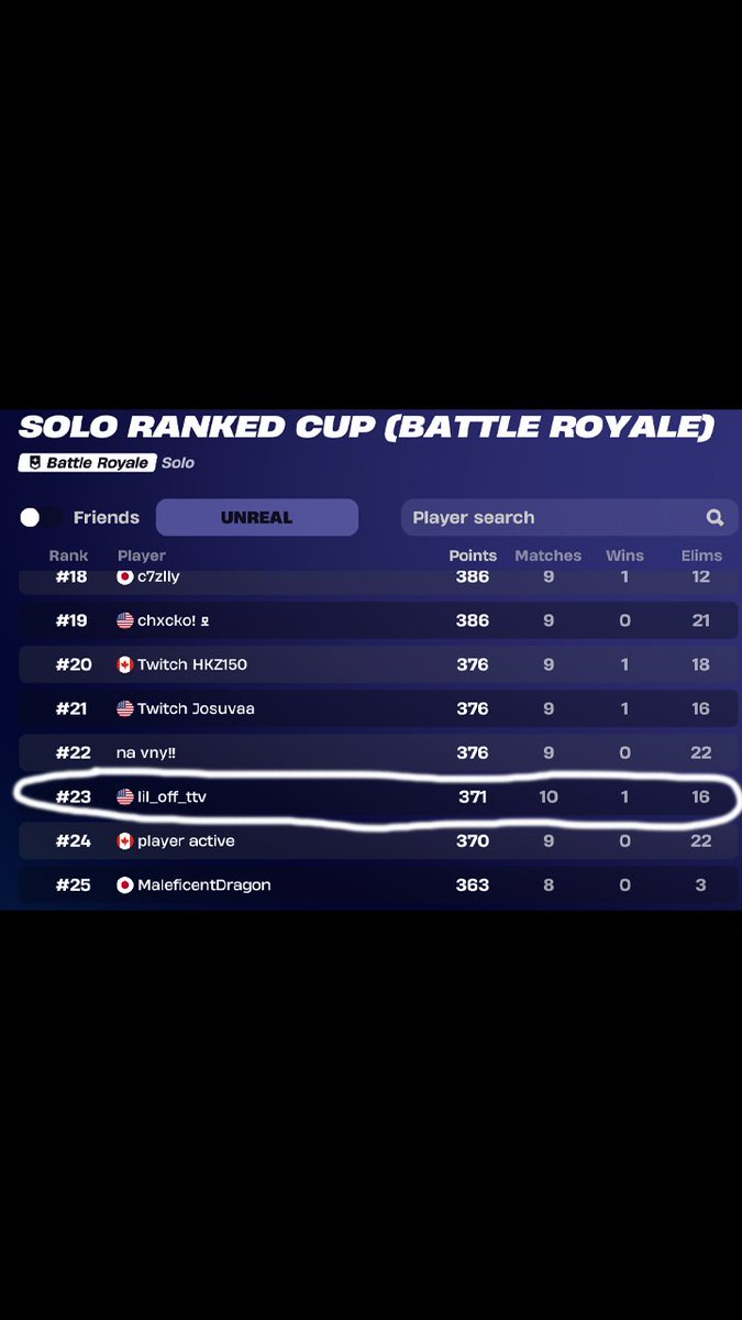 LilOff__'s tweet photo. Just played the Solo Ranked Cup (Unreal) on NA-West with 70 ping and I actually got a win! #fncompetetive #fortnitecompetetive #fortnite @FNCompetitive https://t.co/eEOEG7bY70