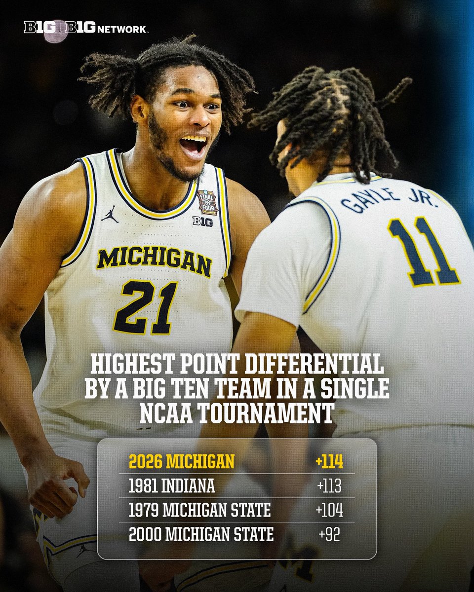 Big Ten Men's Basketball tweet media