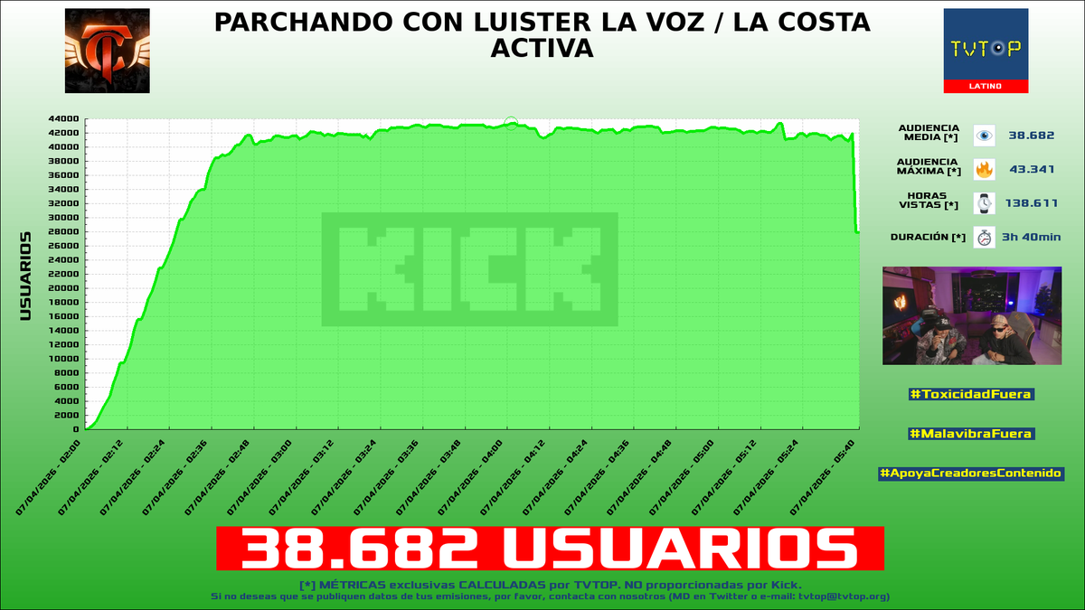 TVTOP España tweet media