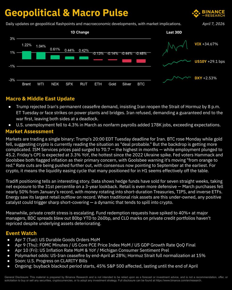 Binance Research tweet media
