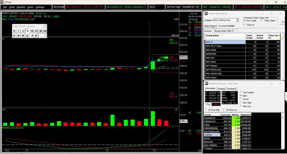 DHIVAKAR tweet media