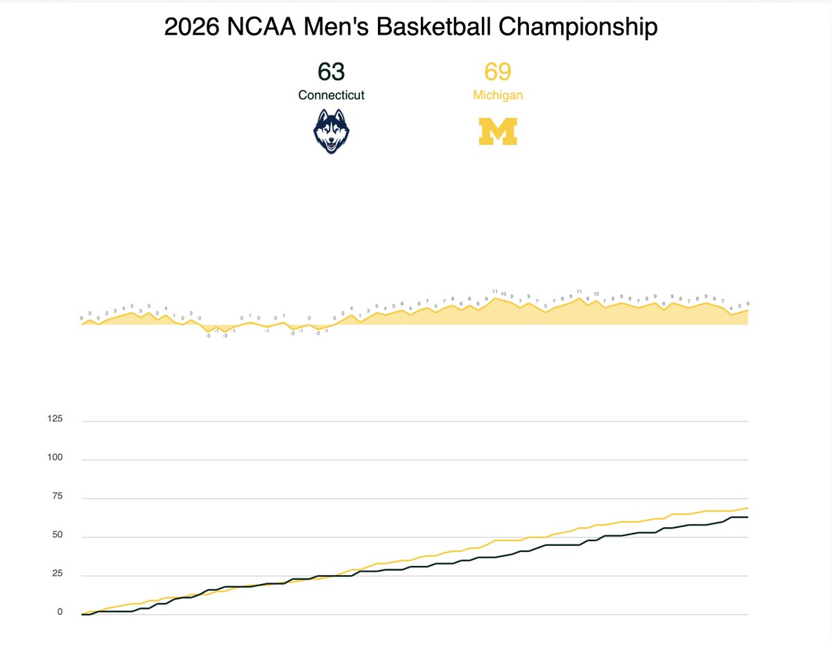 Anthony Starks tweet media
