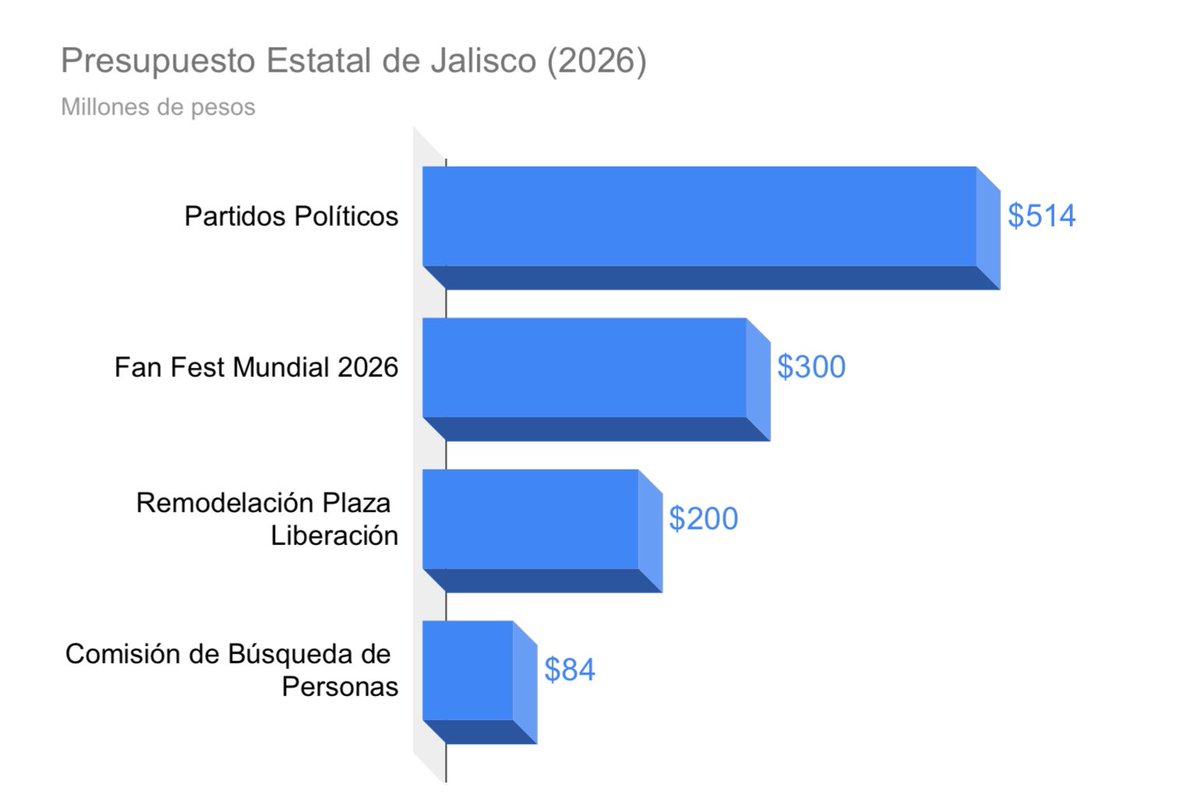 Víctor Manuel González Romero tweet media