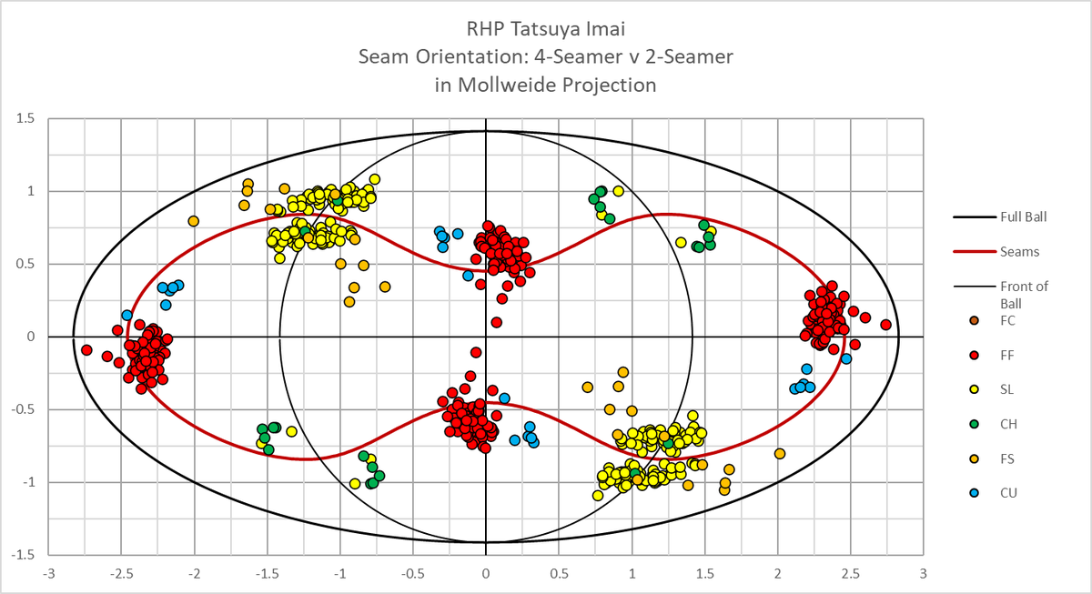 Tangotiger 🍁 tweet media