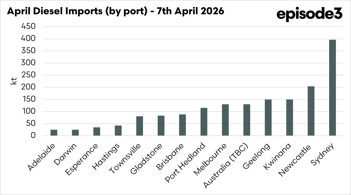 Episode 3 (EP3) tweet media