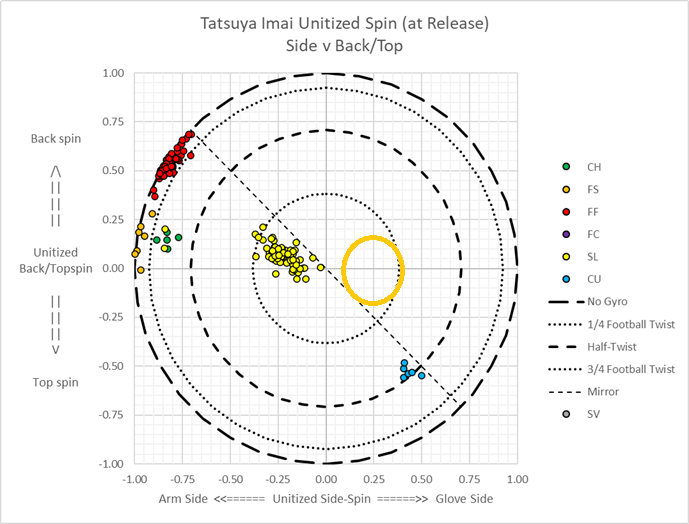 Tangotiger 🍁 tweet media