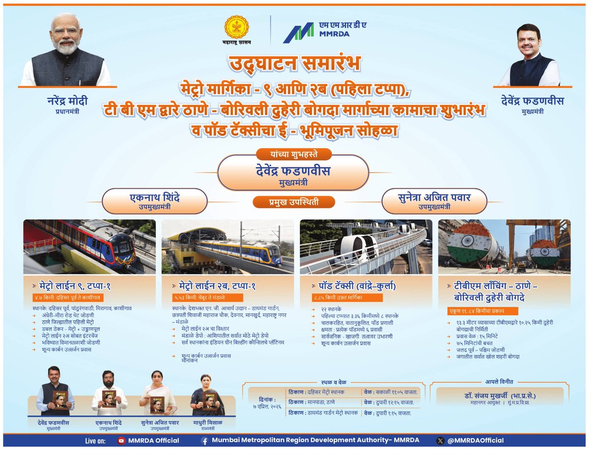 CMOMaharashtra's tweet image. मेट्रो मार्गिका - 9 आणि 2ब (पहिला टप्पा) उदघाटन समारंभ, 
टी बी एम द्वारे ठाणे - बोरिवली दुहेरी बोगदा मार्गाच्या कामाचा शुभारंभ
व पॉड टॅक्सीचा ई - भूमिपूजन सोहळा

@narendramodi @Dev_Fadnavis
#Maharashtra #DevendraFadnavis #InfrastructureDevelopment