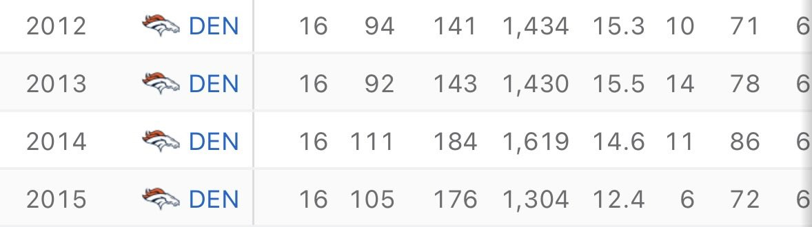 Christian tweet media