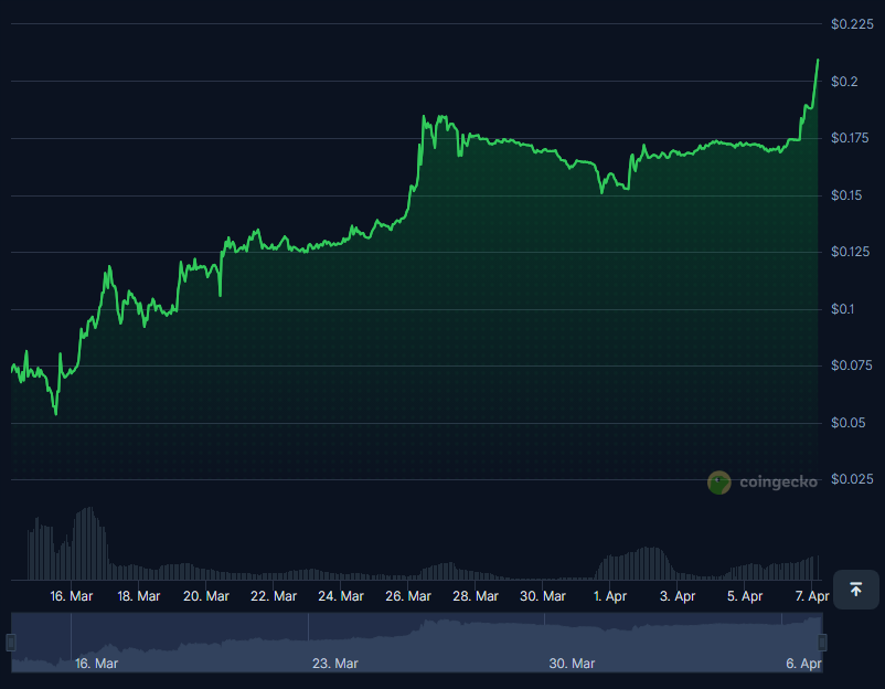Crypto All Time High 🚀 tweet media