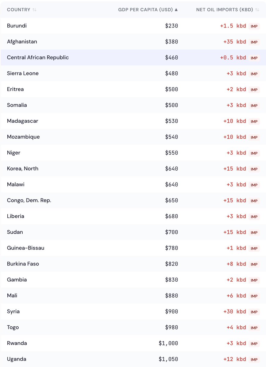 CXCarroll tweet media