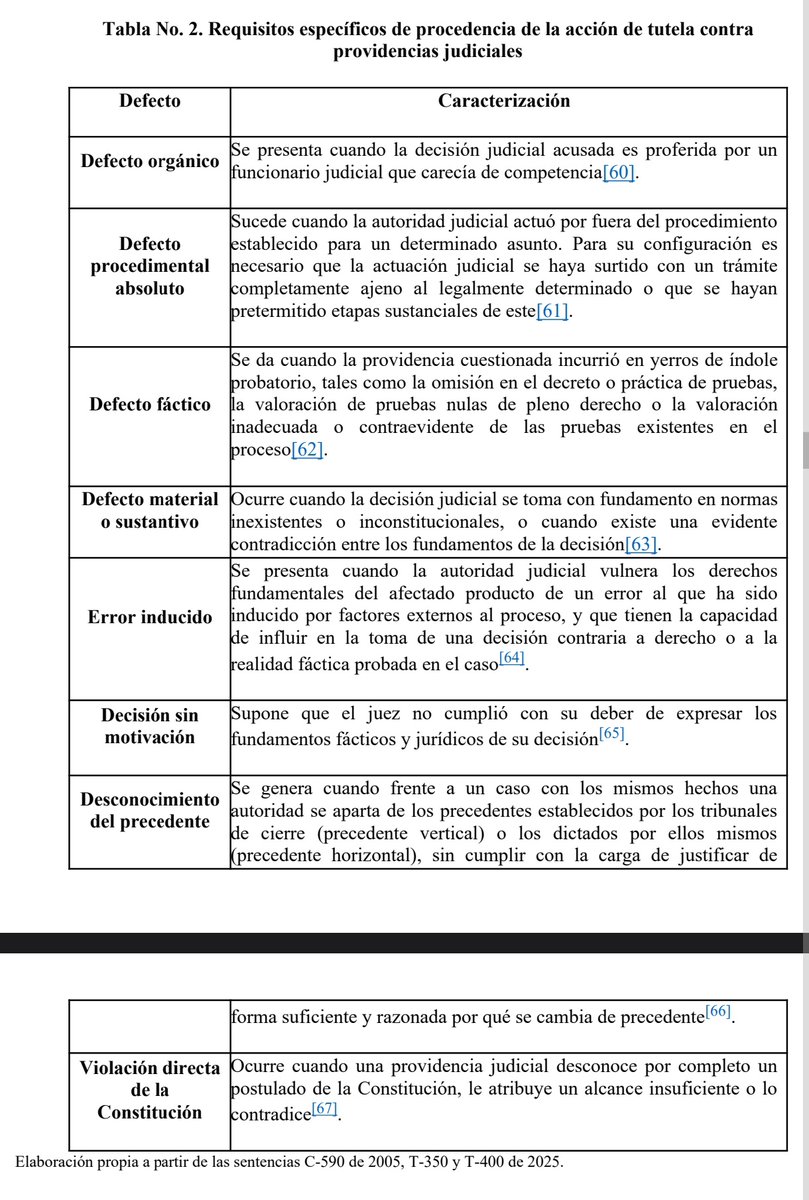 Cristian Javier Pereira Pulido® ⚖️ tweet media