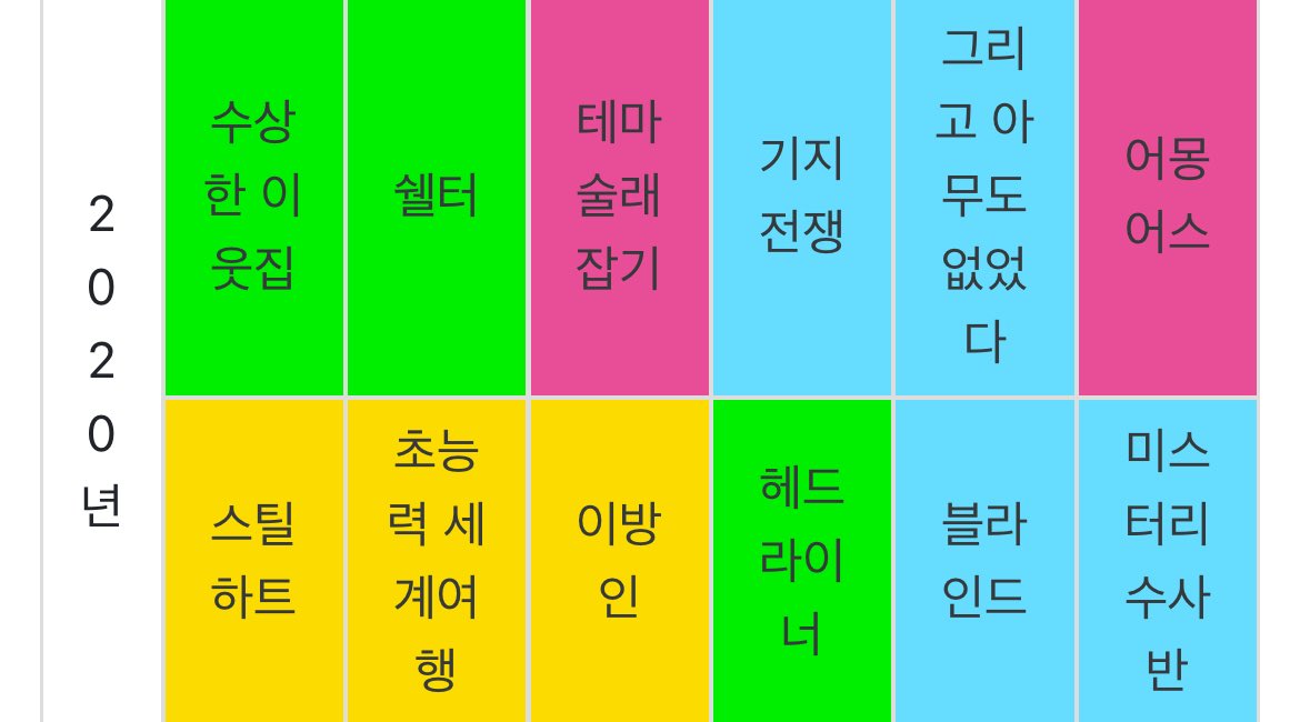 haneulstar2's tweet photo. 2020년 컨텐츠가 ㄹㅈㄷ임..

블라인드/미수반도 이때부터임..
내가 좋아하는건 쉘터•그아없•기지전쟁 https://t.co/Z1uCfvvw3F