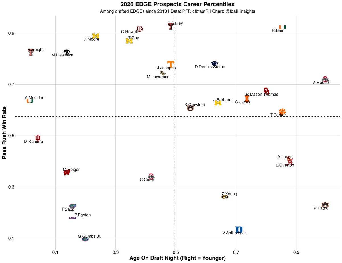 Football Insights 📊 tweet media
