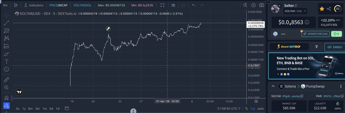 Litcigz's tweet photo. Has been a new ATH almost everyday for the past 6 days straight. Time to start to pay attention to $SOLTAR. OG vibes with killer content and the noticing has started. 

ATgsKWXnmEyrv3BvBndyQP55Xg49RhhGgFktasv2pump https://t.co/KoUzH6HMbi