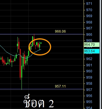 เทรดเดอร์ท่านหนึ่ง tweet media