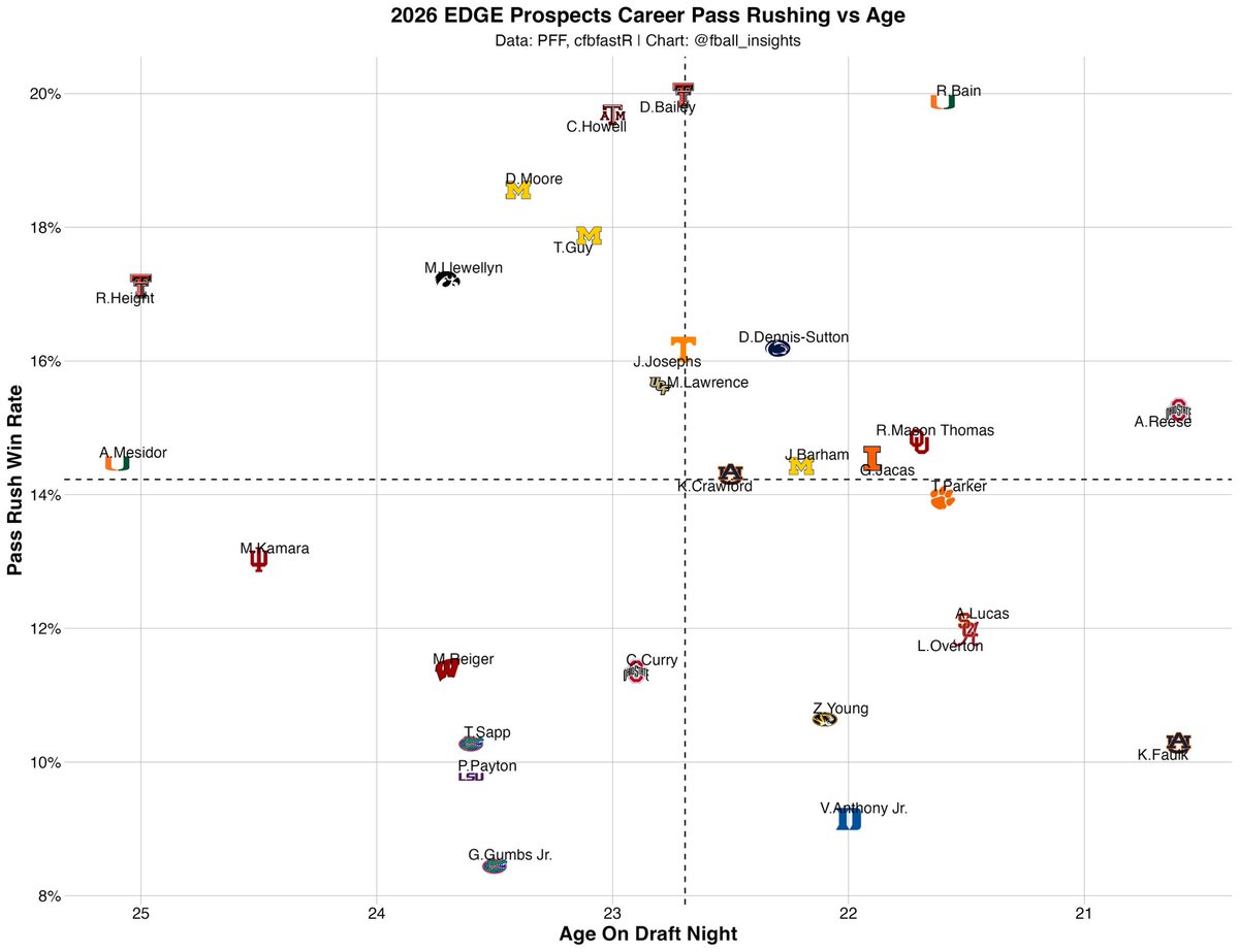 Football Insights 📊 tweet media