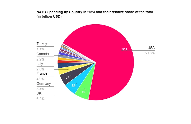 Raymond von Richter 🇺🇸 tweet media
