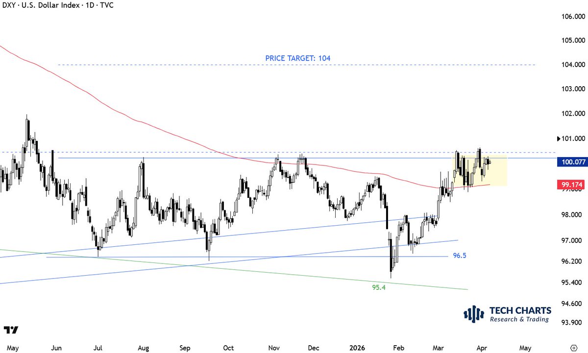 Aksel Kibar, CMT tweet media