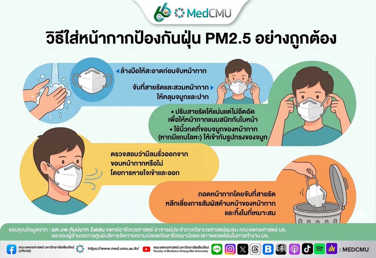 คณะแพทยศาสตร์ มช. MedCMU tweet media