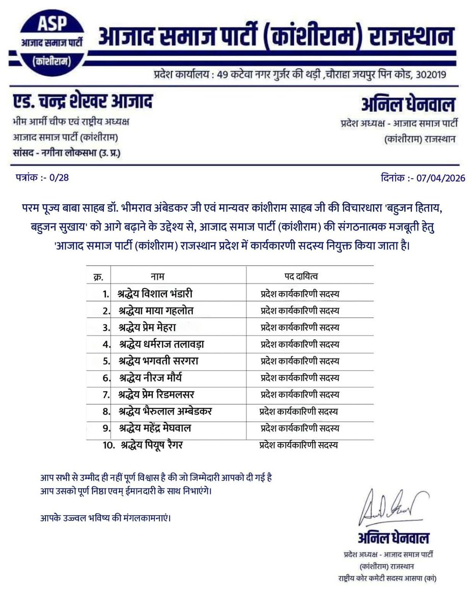 आज़ाद समाज पार्टी कांसीराम के राजस्थान प्रदेश अध्यक्ष जी अनिल देनवाल जी ने प्रदेश कार्यकारिणी सदस्य की घोषणा सभी नव निर्वाचित सदस्यों को बहुत बहुत बधाई  <a href="/anil_aazad/">Anil Kumar Dhenwal</a> <a href="/BhimArmyChief/">Chandra Shekhar Aazad</a> <a href="/SatyapalChASP/">Satyapal Chaudhary</a> <a href="/Sonu_Aazad/">सोनू बामणिया -ASP</a> <a href="/AzadSamajParty/">Aazad Samaj Party - Kanshi Ram</a>