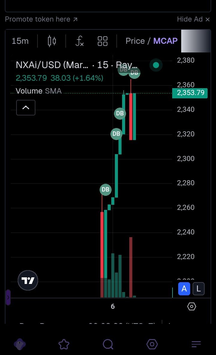 Xnextai's tweet photo. Momentum is building 📈

$NXAi pushing higher with strong movement.

Buy pressure is real.
Volume is coming in.

This is how it starts 👀🚀
#solana #memecoin #NXAi #crypto https://t.co/98qgYUTVsk