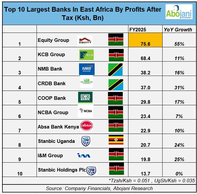 Abojani Investment 🇰🇪🇺🇬🇹🇿 tweet media