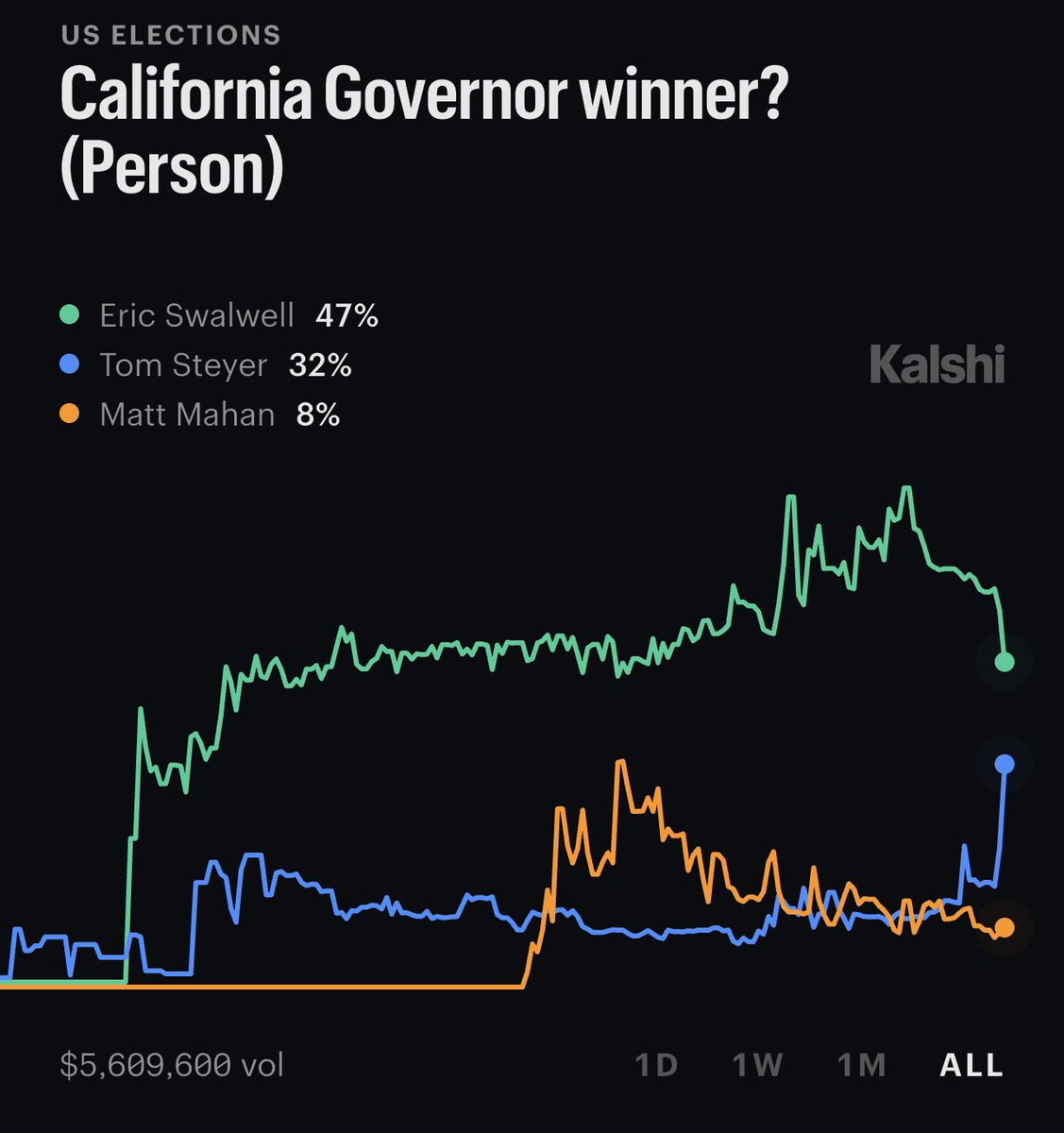 Wally Nowinski tweet media