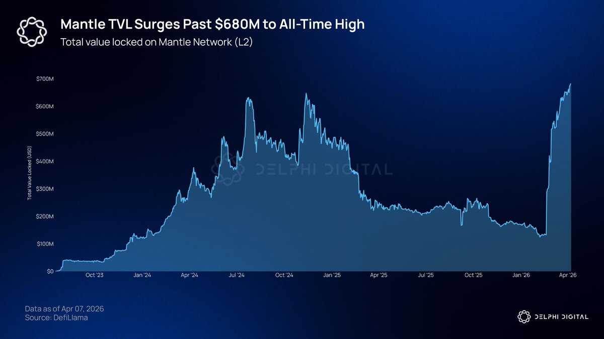 Delphi Digital tweet media