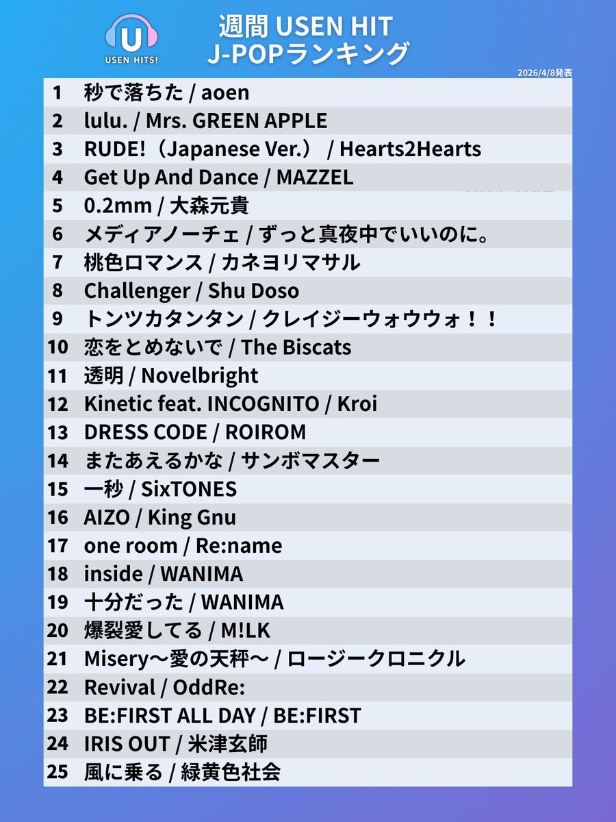 USEN HITS!（有線放送） tweet media