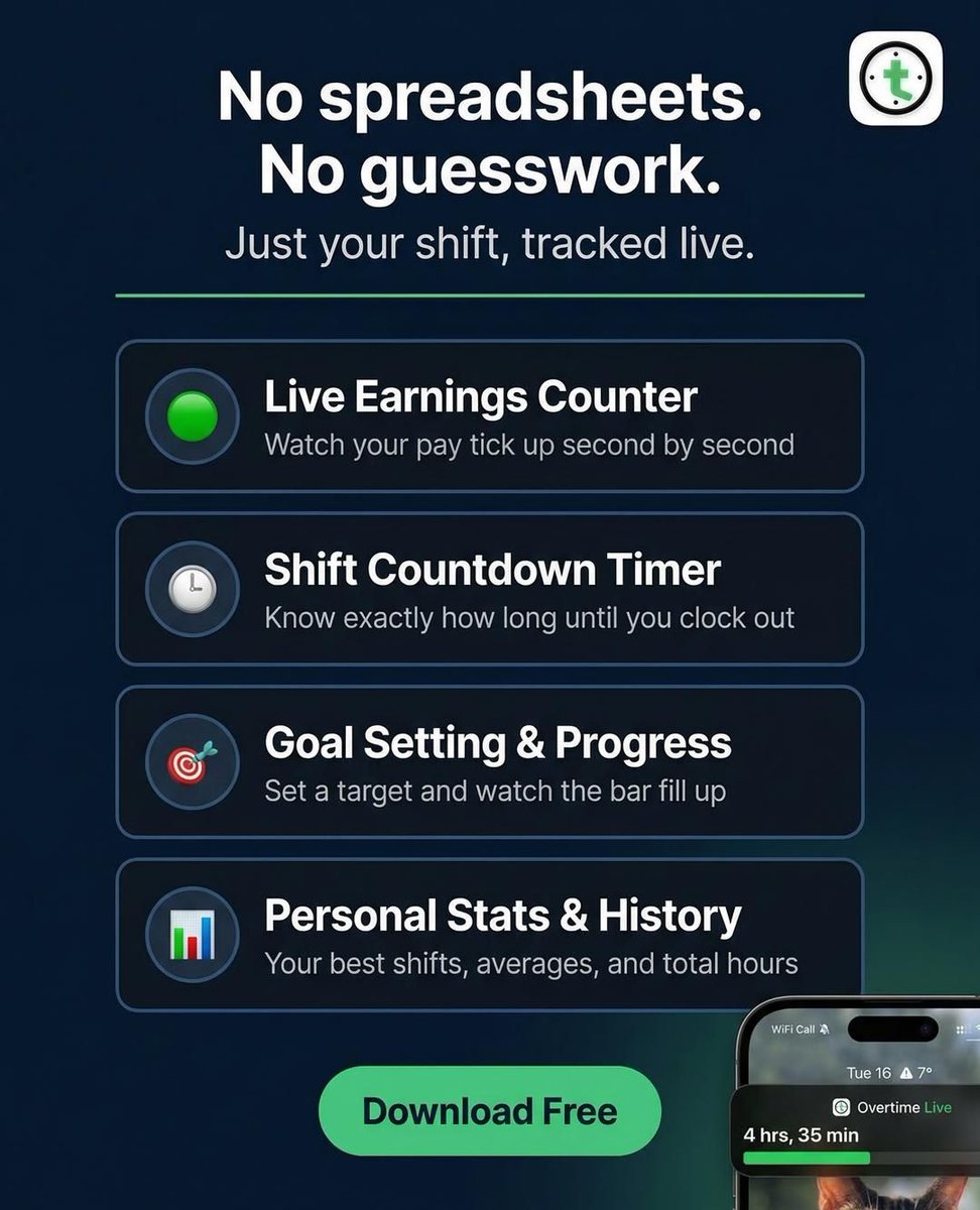 Overtime Live - Shift Tracker tweet media