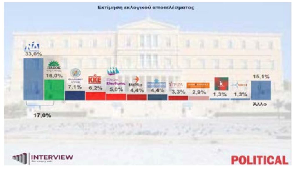 Nikos Appelaios II tweet media