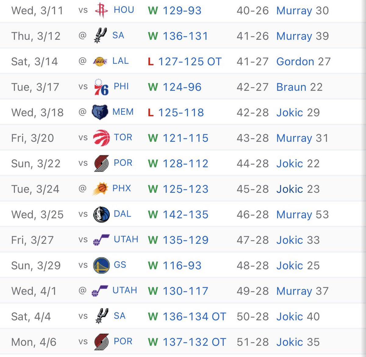 Rob Trigilio aka Dubz tweet media