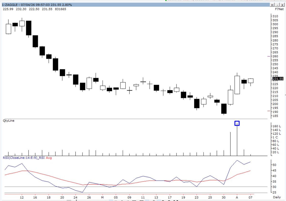 Vivek Shah tweet media