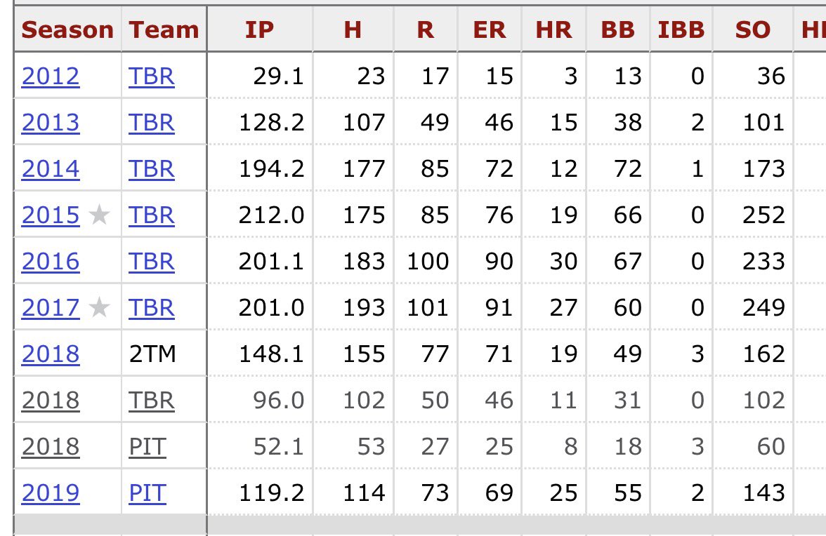O’Hoppe SZN tweet media