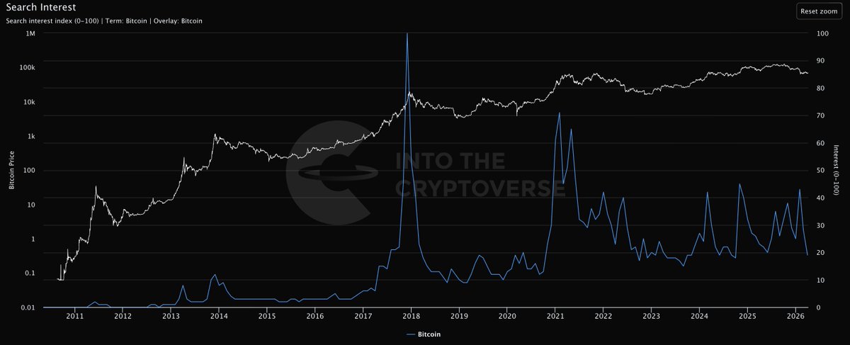 Benjamin Cowen tweet media